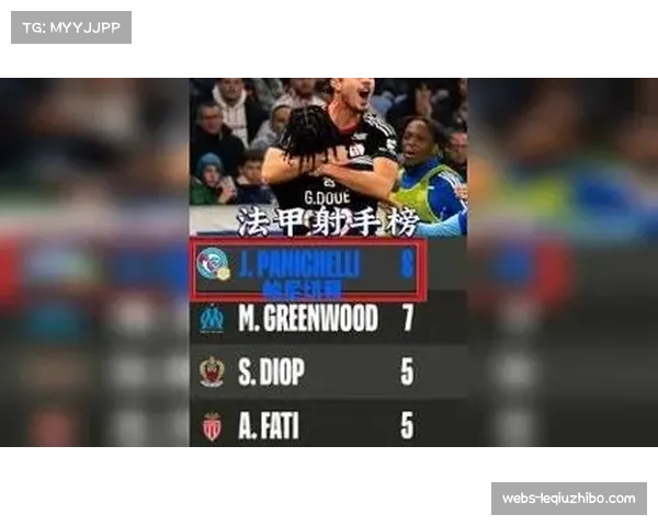 斯特拉斯堡前锋帕尼切利领跑射手榜 球队进攻火力位列联赛前茅